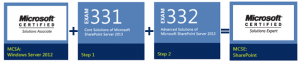 Curus de Formation et Certification pour les Dveloppeurs Microsoft SharePoint
